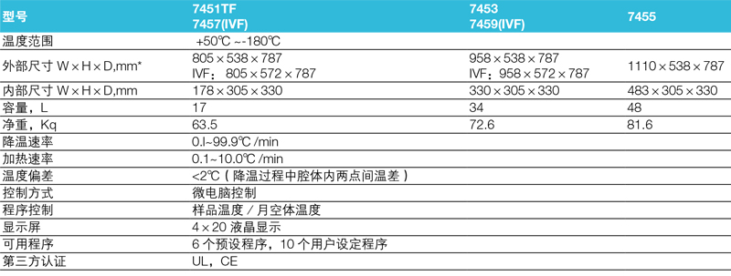 程控降温仪，赛默飞世尔Thermo Fisher，7455，控温范围：+50~-180℃，容量：48L